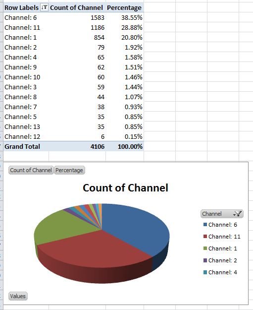 Channel_distribution